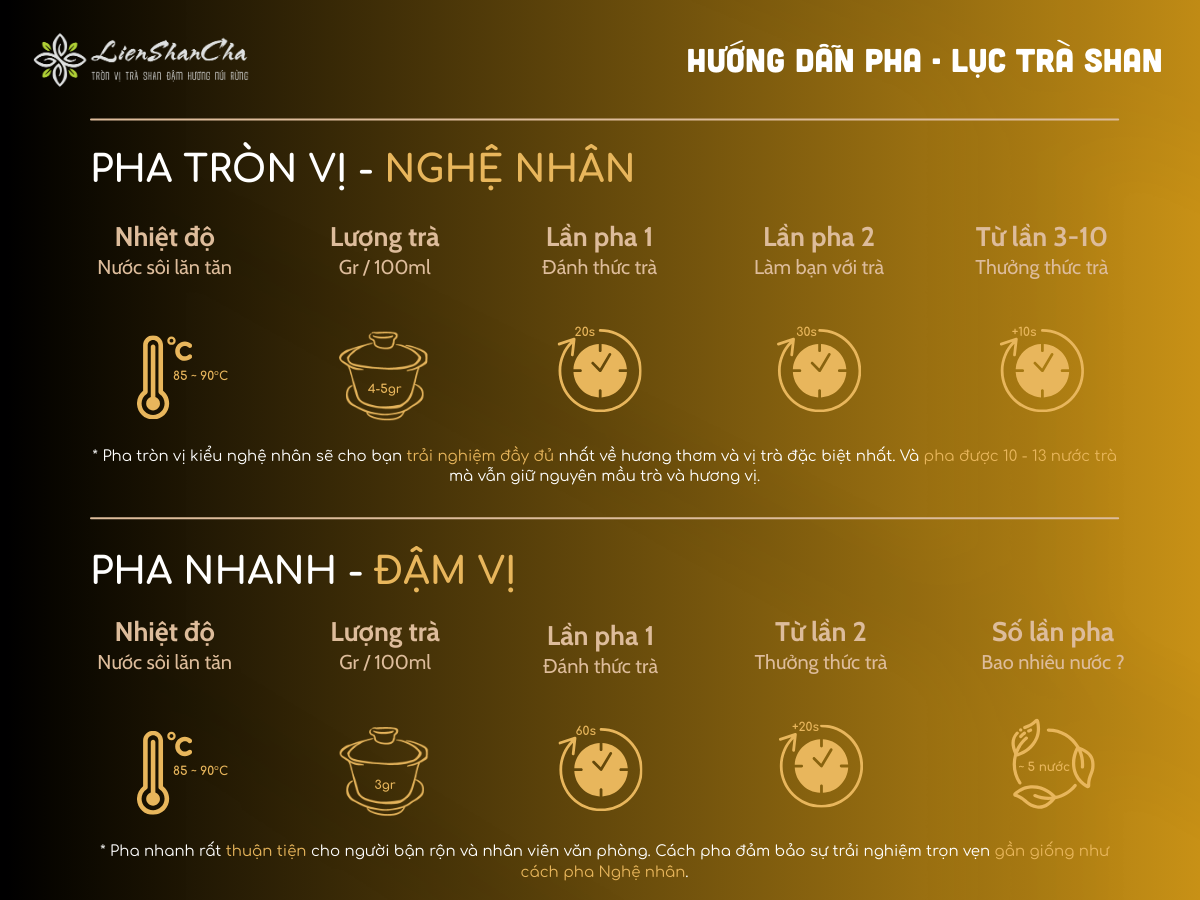 Huong dan pha Luc tra shan