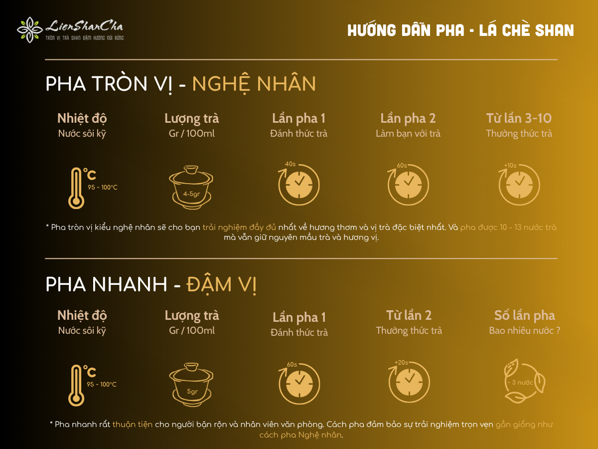 Huong dan pha La Che Shan